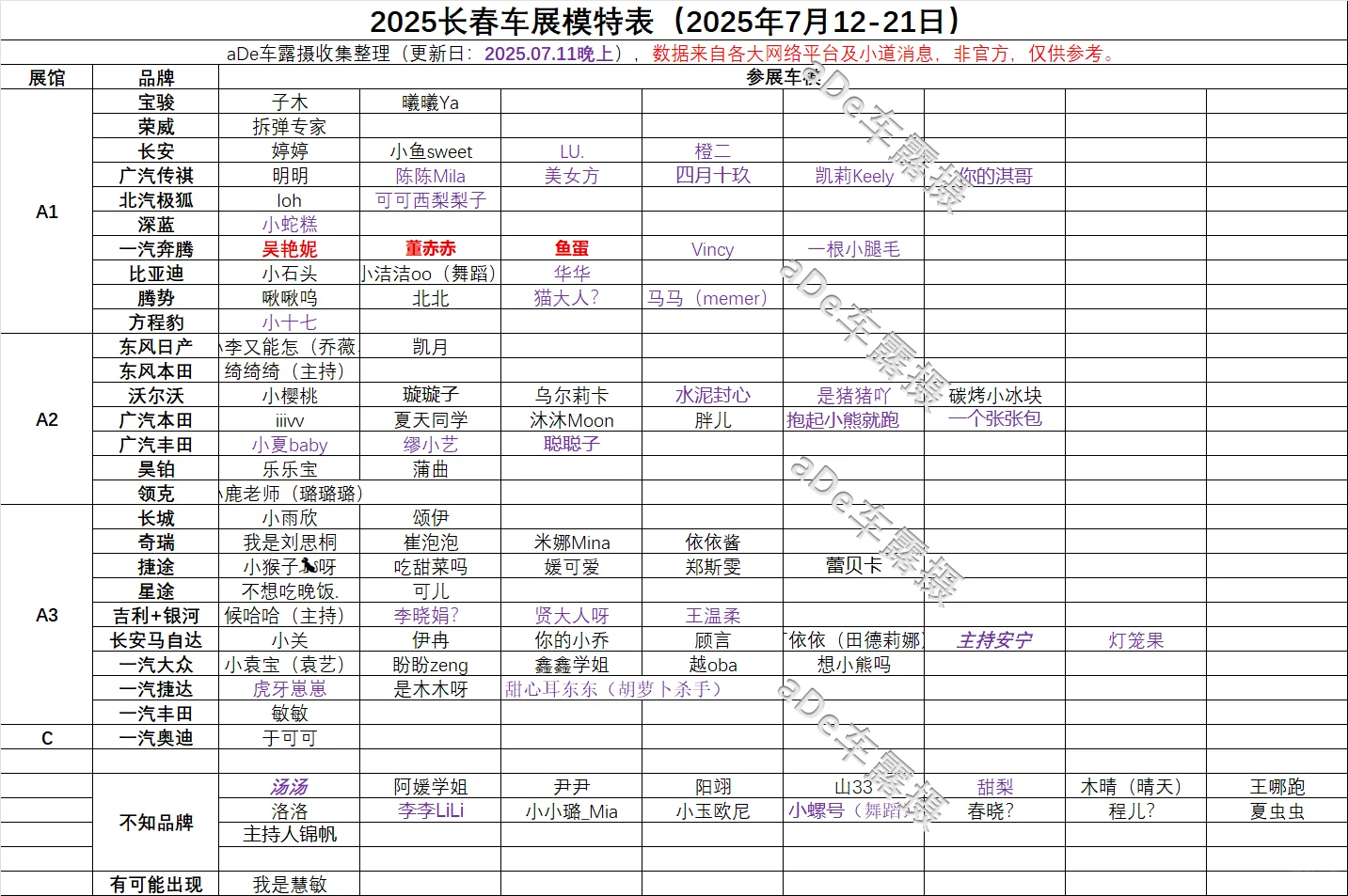 长春车展最后召集，已知超100位车模参加