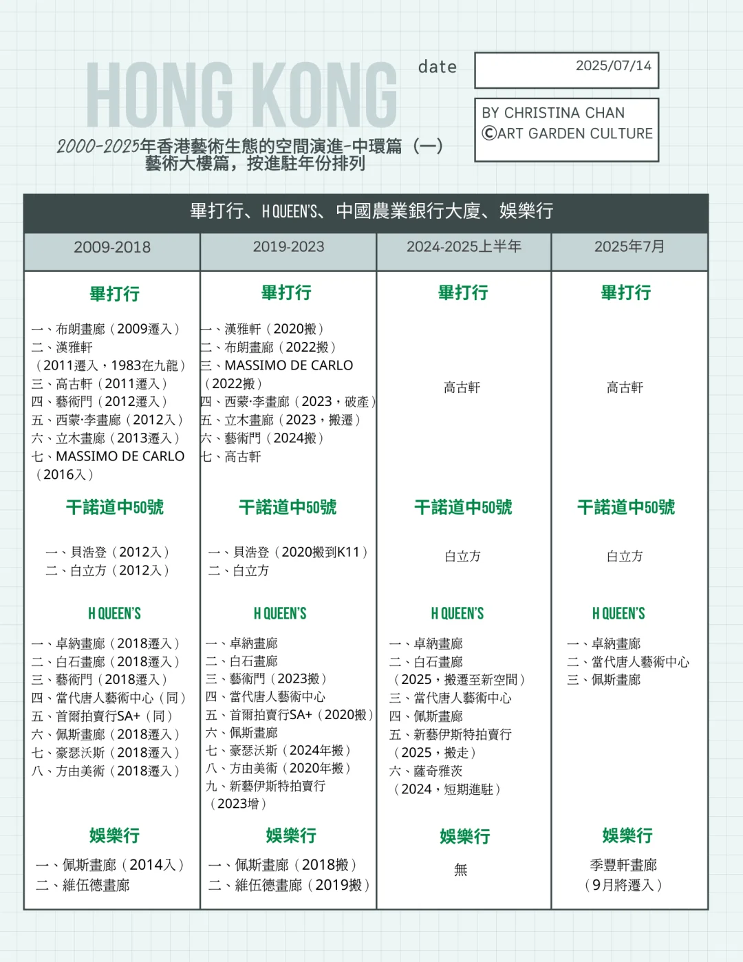 香港艺游十年|新版艺术空间50年演进简史