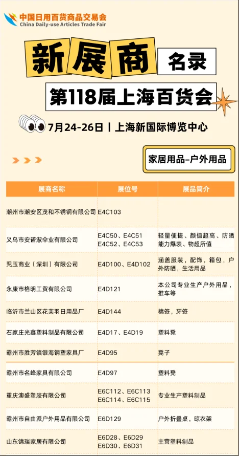 2025上海百货会的新展商!!大大大公开