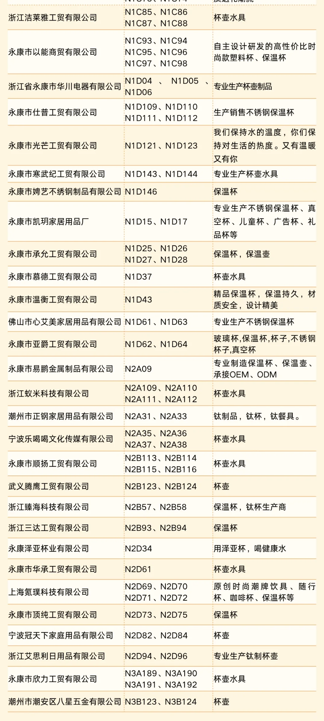 2025上海百货会的新展商!!大大大公开