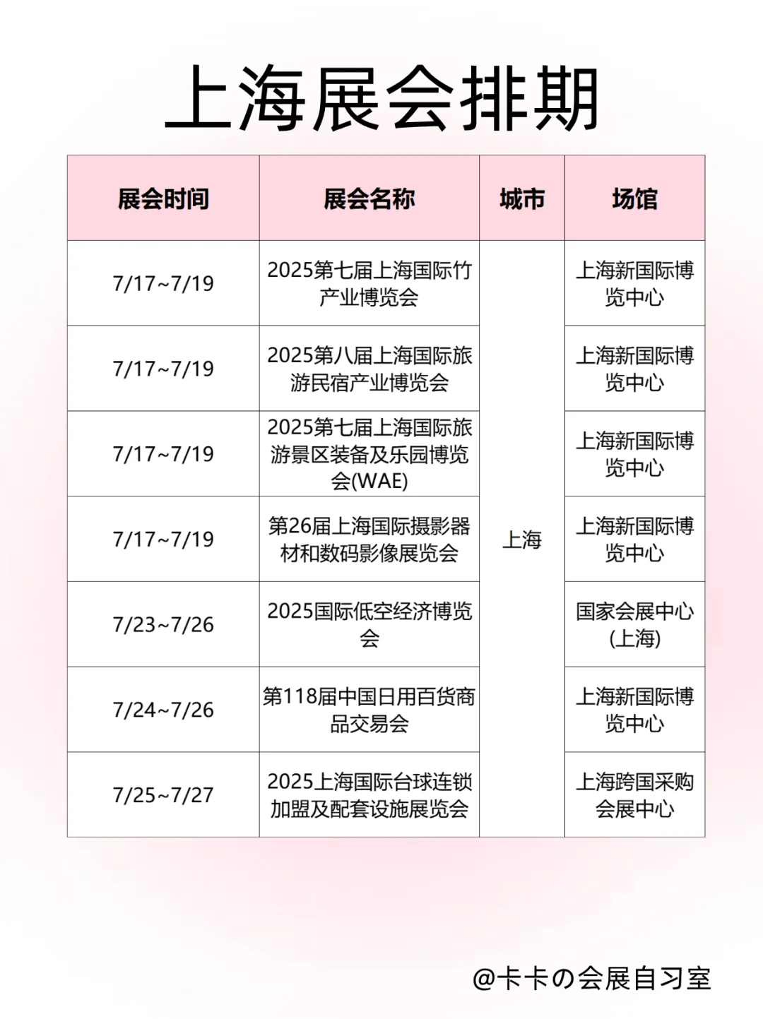 会展人速码!魔都7月下旬展会合集来啦