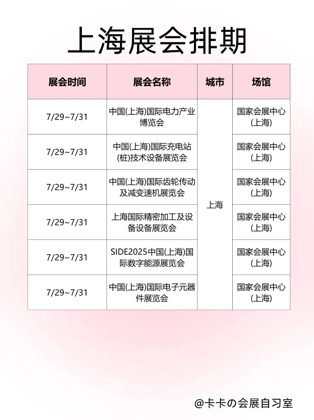 会展人速码!魔都7月下旬展会合集来啦