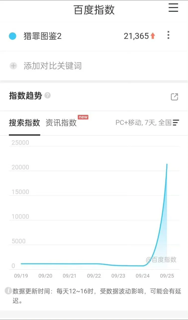 爱奇艺招商会猎罪图鉴2百指第一