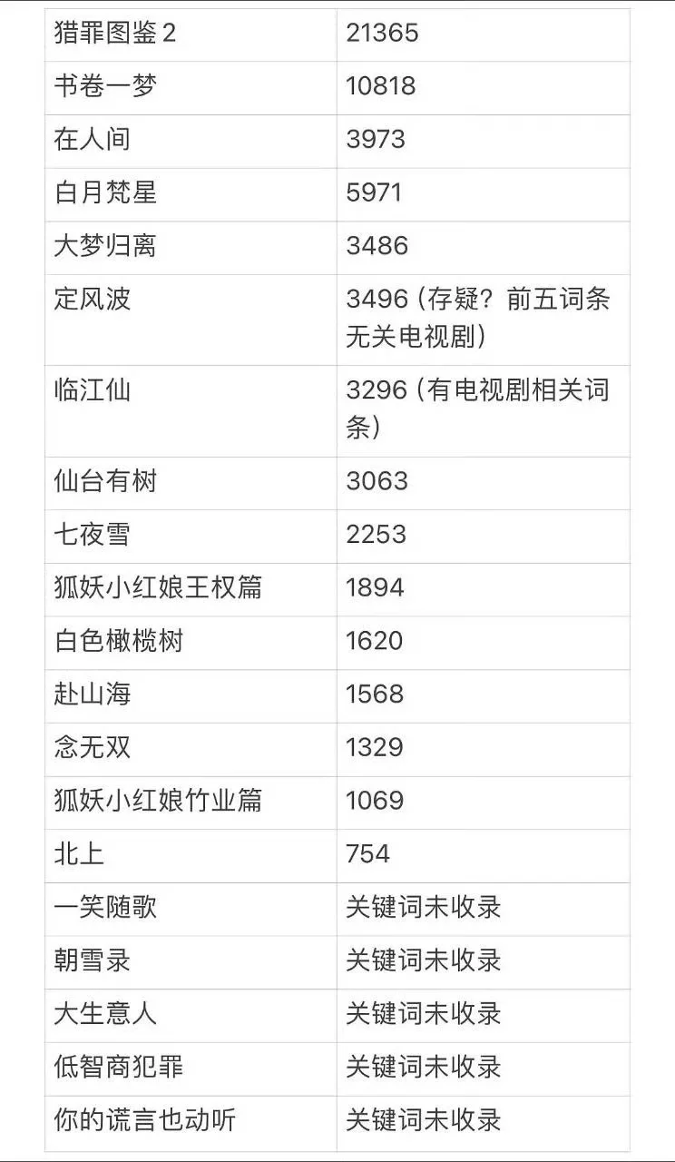 爱奇艺招商会猎罪图鉴2百指第一