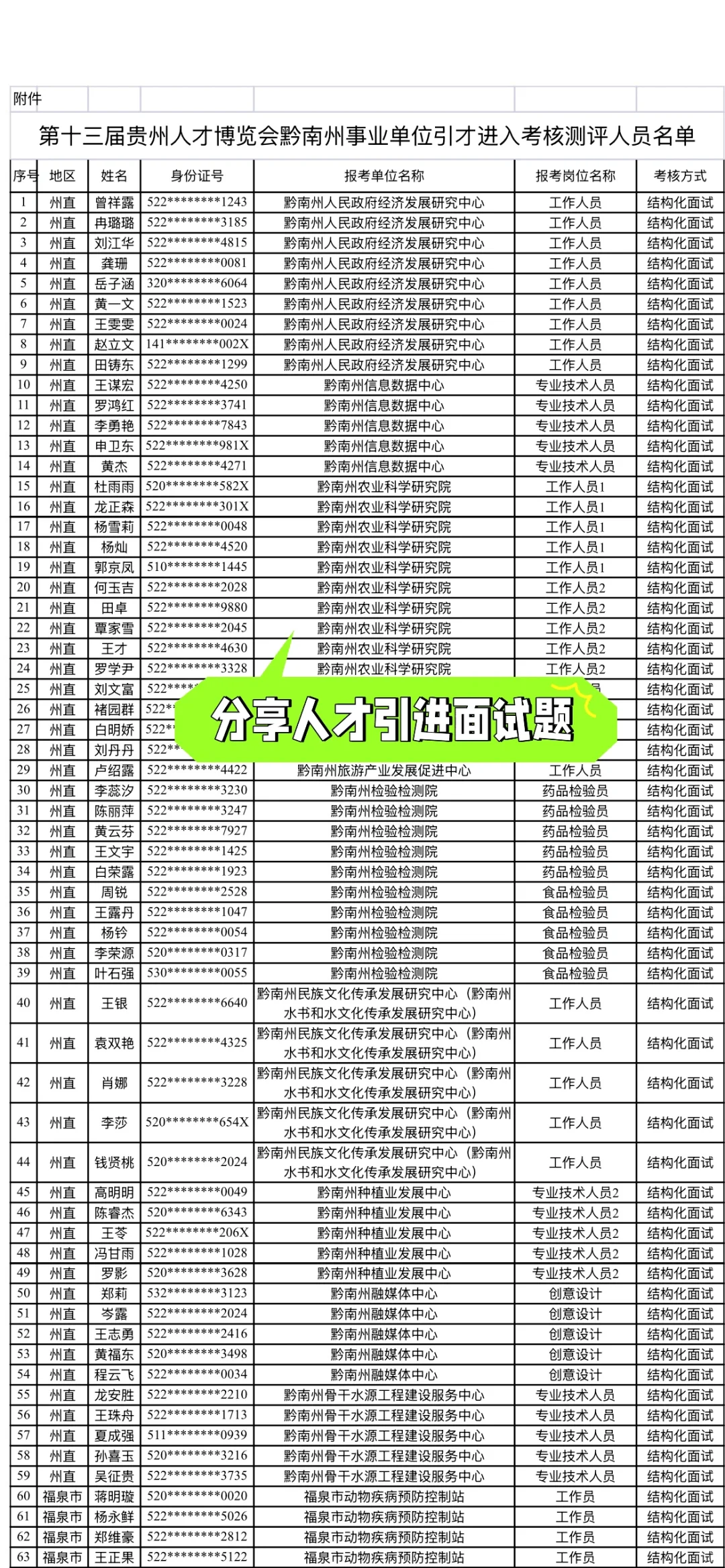 2025年黔南州人才博览会事业单位进面名单