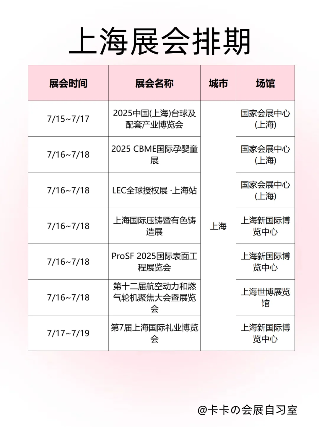会展人速码!魔都7月下旬展会合集来啦