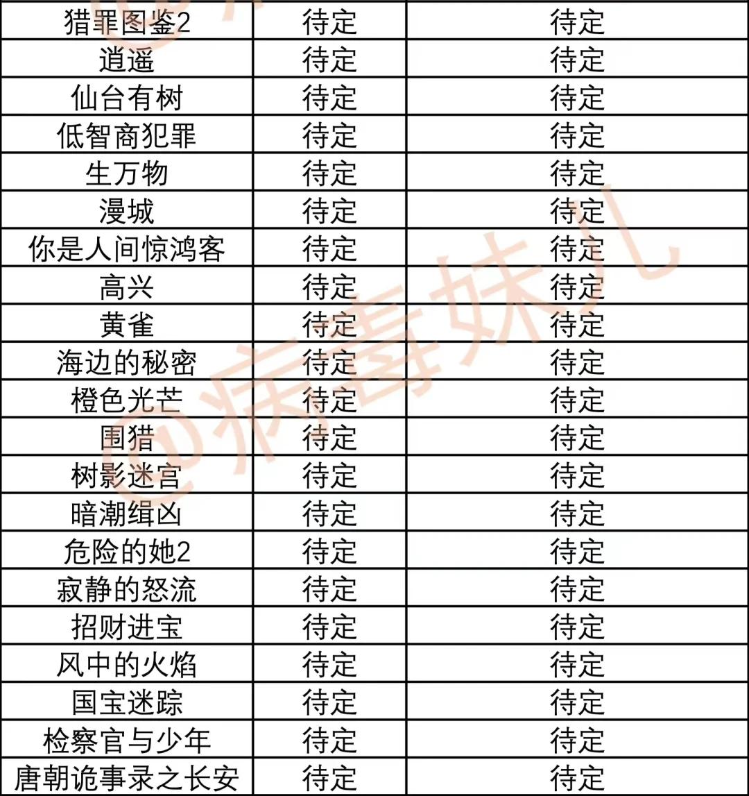 爱奇艺招商会想看哪部？