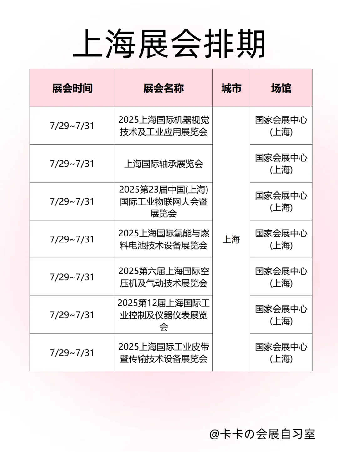 会展人速码!魔都7月下旬展会合集来啦