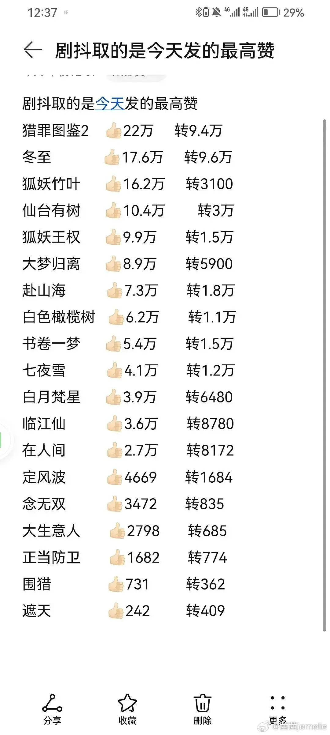 爱奇艺招商会猎罪图鉴2百指第一