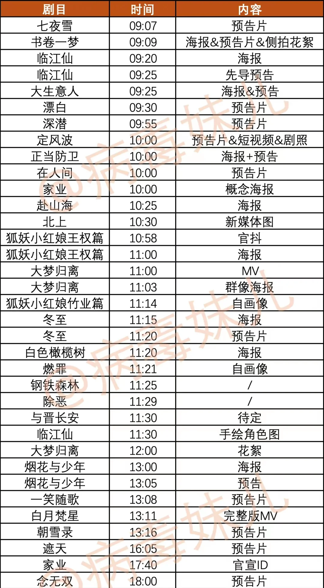 爱奇艺招商会想看哪部？