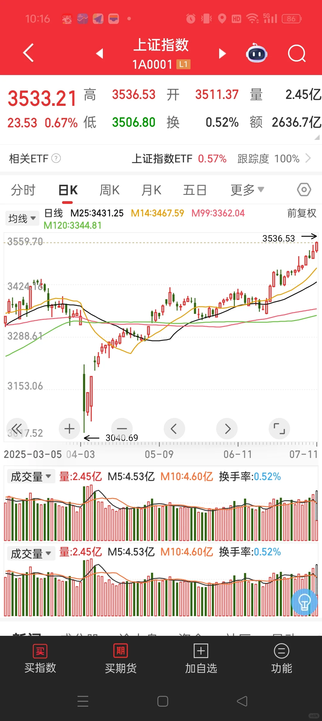 牛市上涨的前后顺序