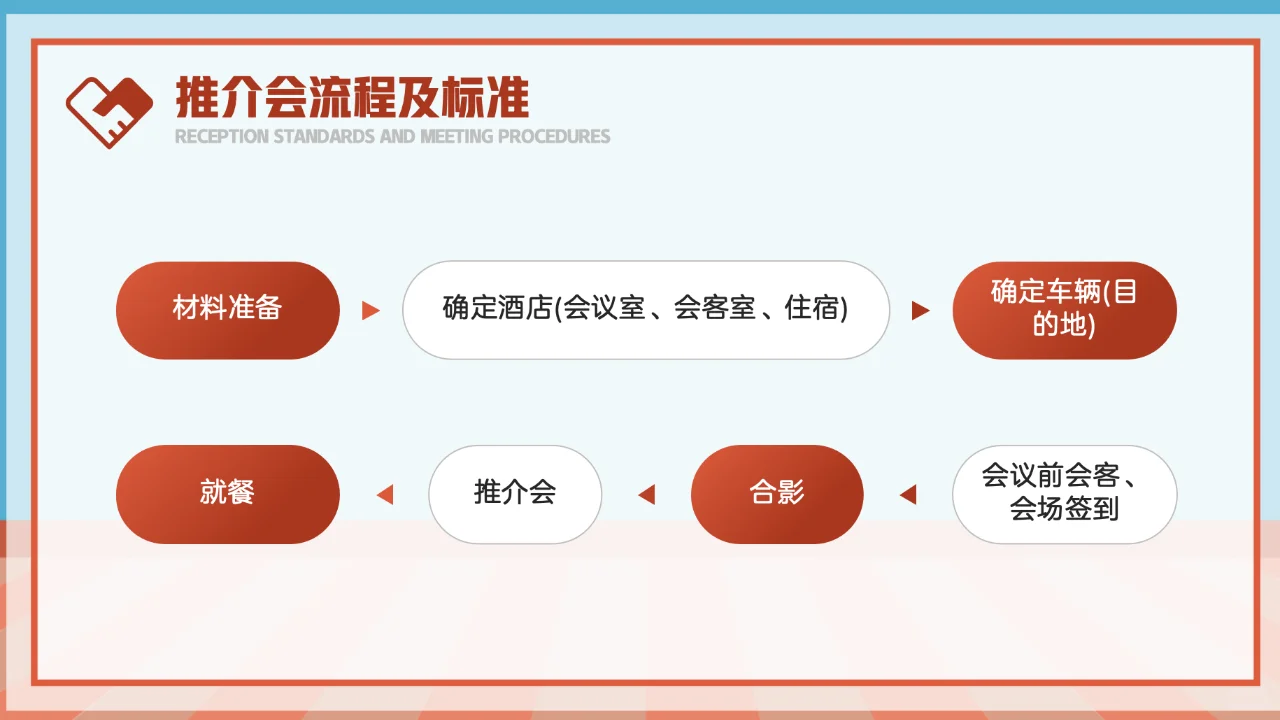 公司接待标准及办会流程-推介会流程，续...
