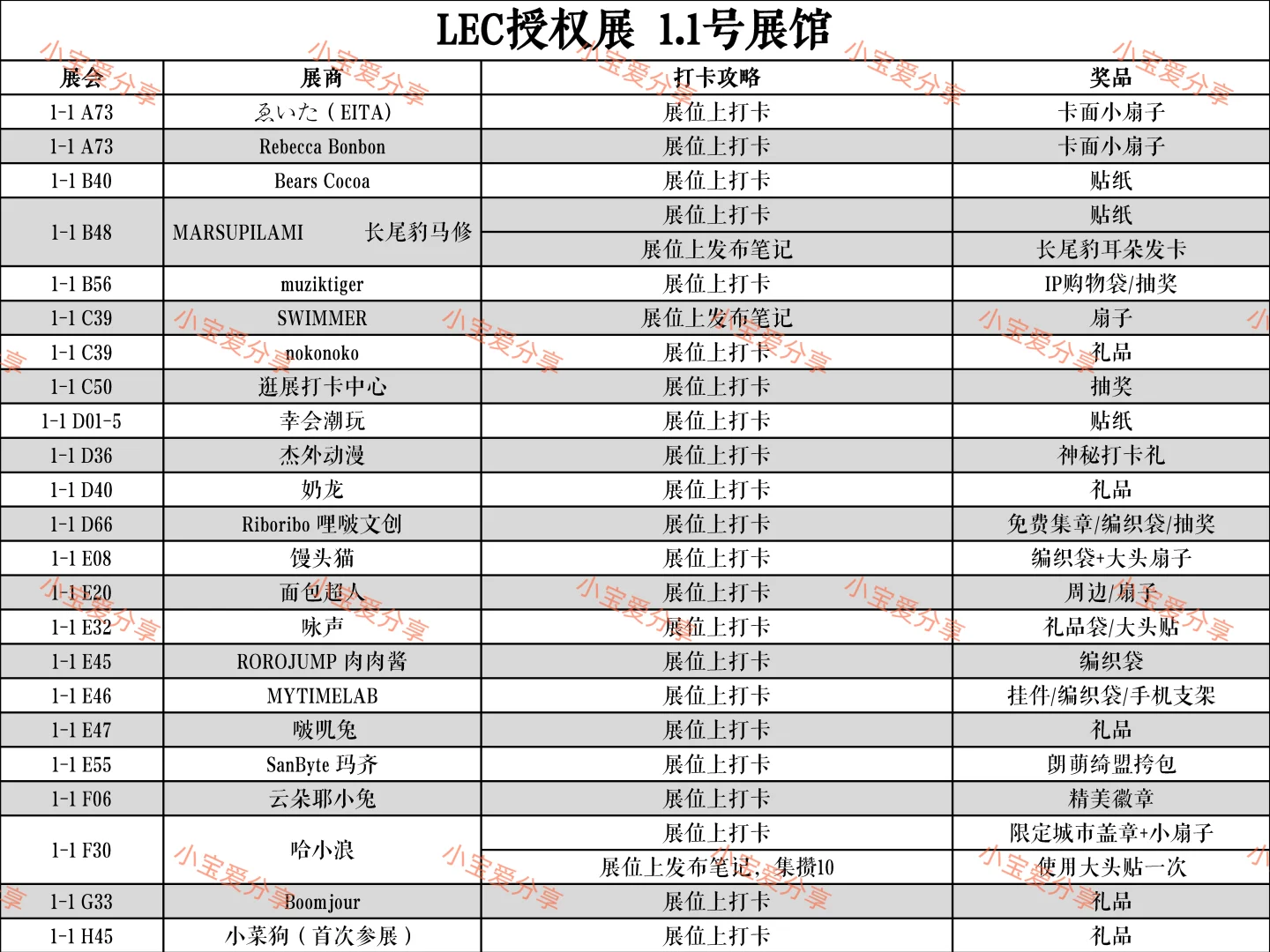 2025年LEC全球授权展打卡攻略来啦