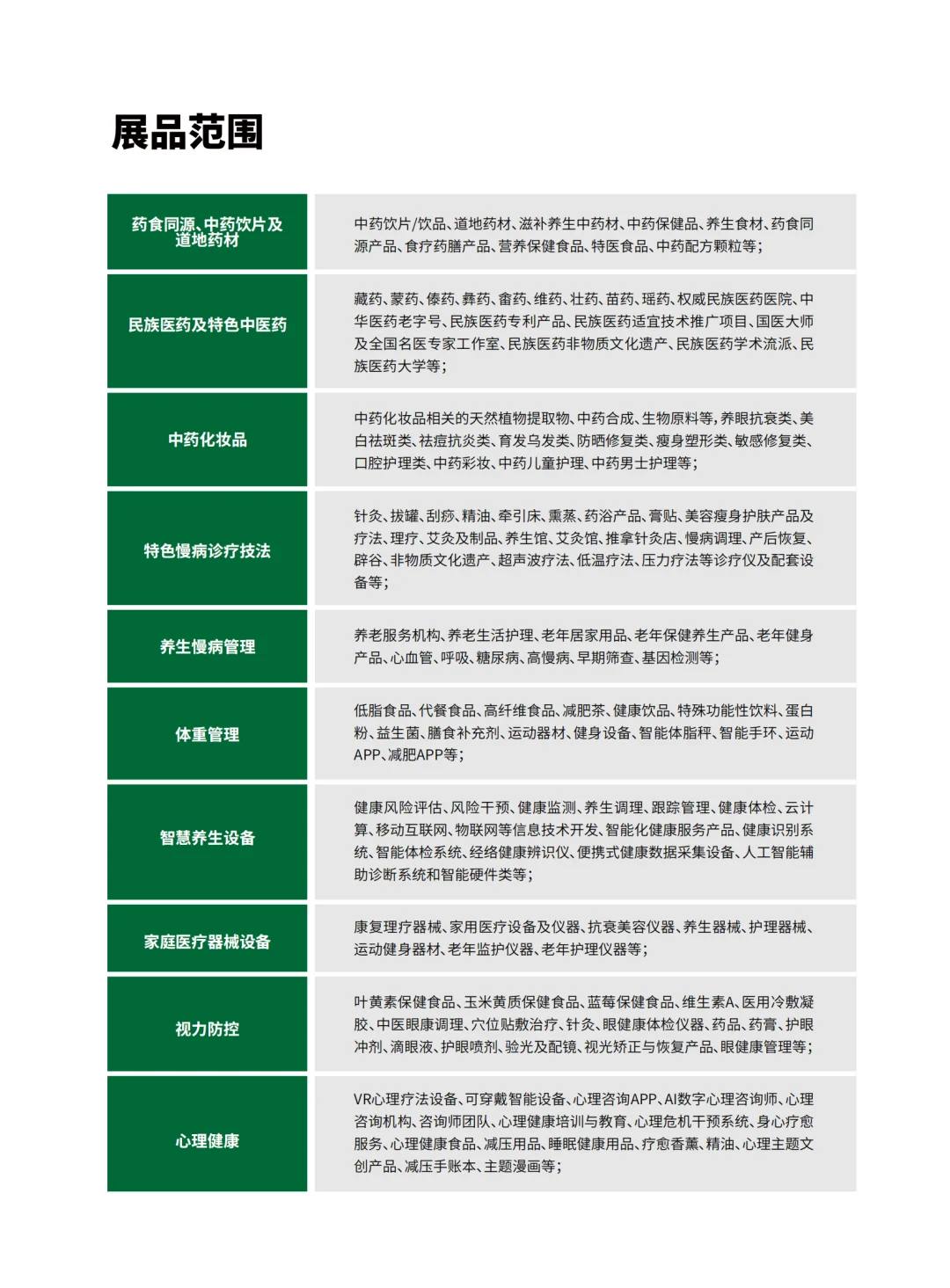 2025广州食药物质及健康展12月火热报名中！