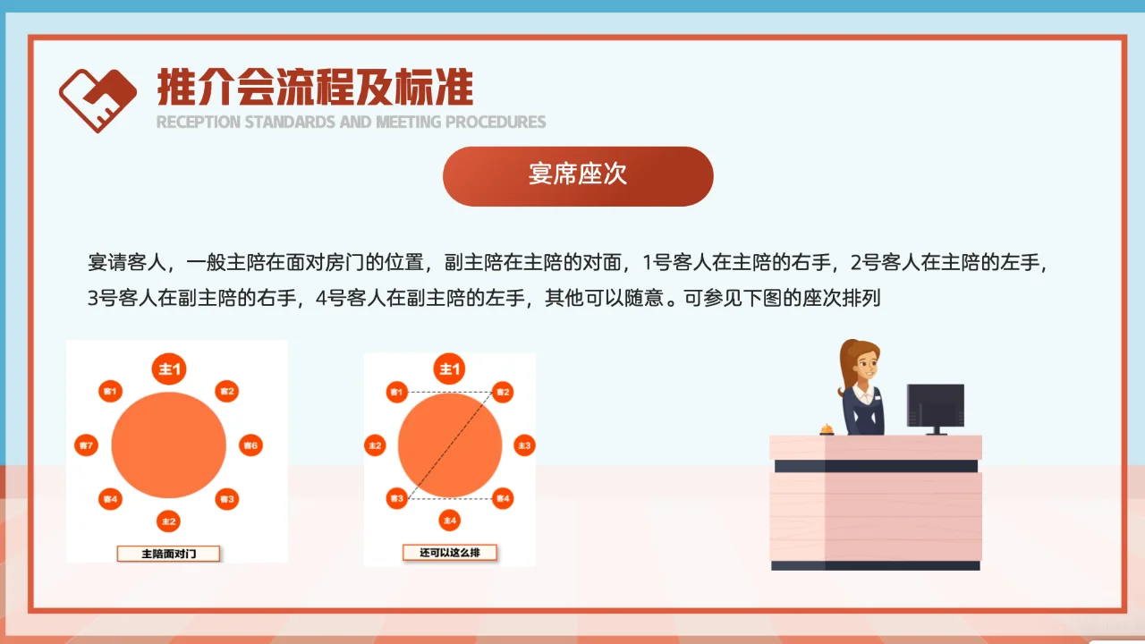 公司接待标准及办会流程-推介会流程，续...