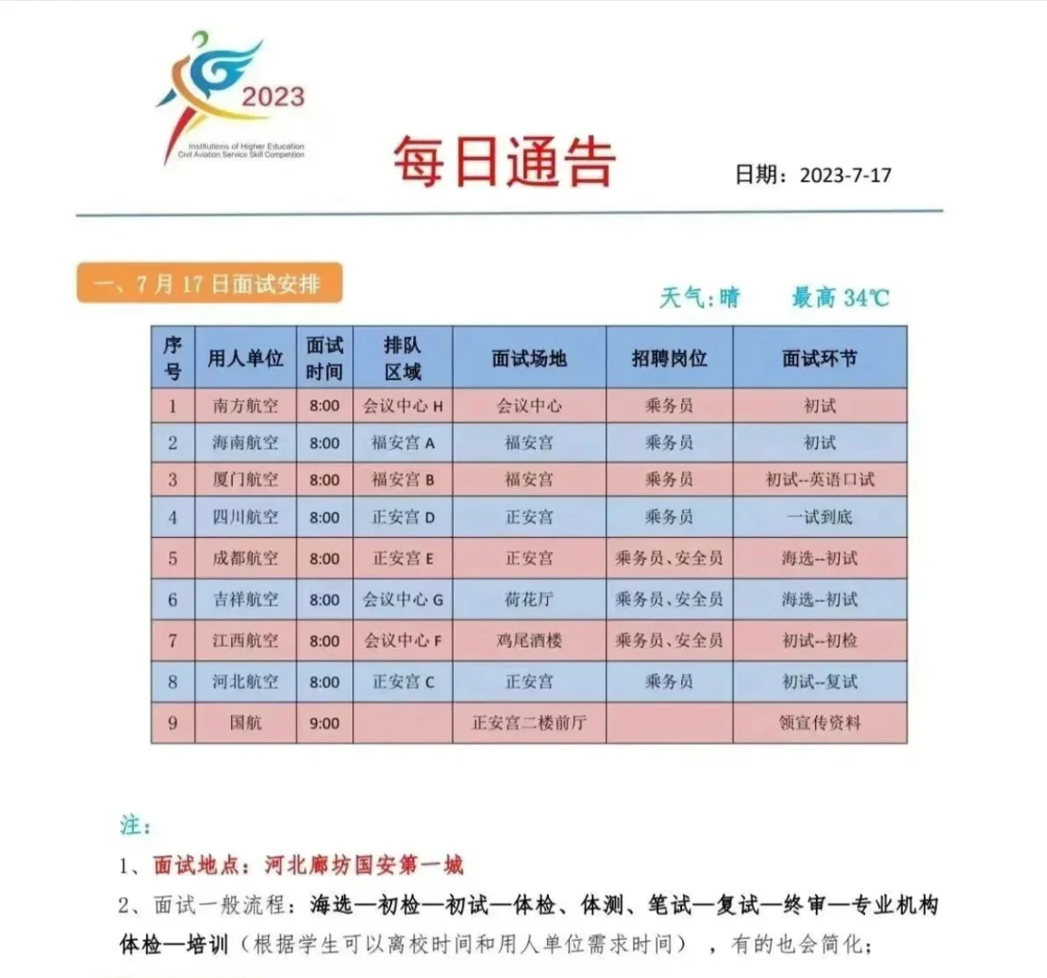 民航服务技能大赛||廊坊推介会经验篇(下)