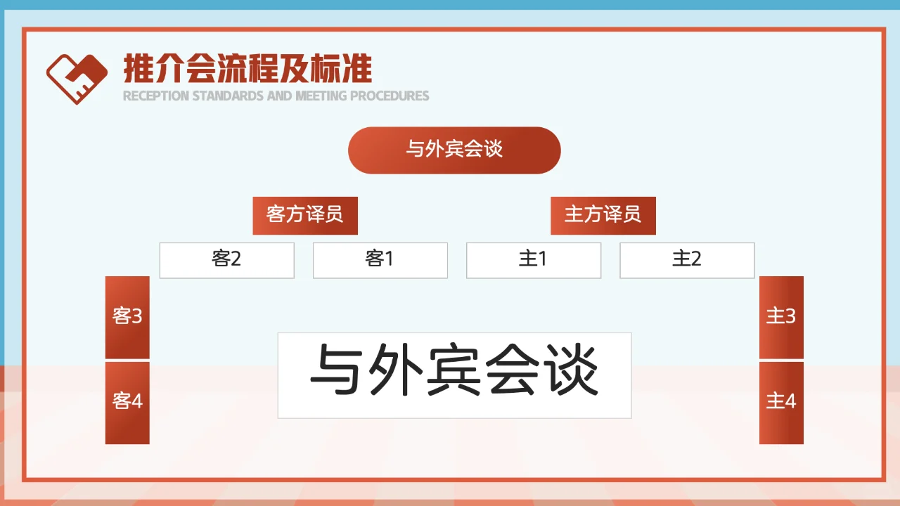公司接待标准及办会流程-推介会流程，续...