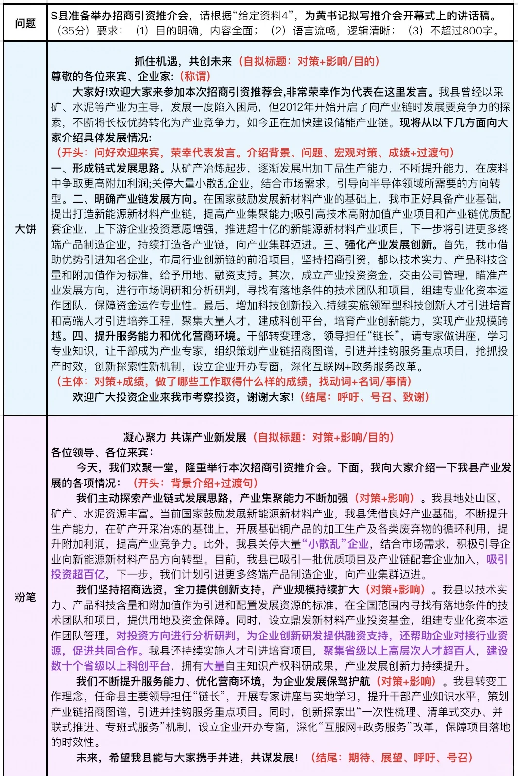 公文题|讲话稿