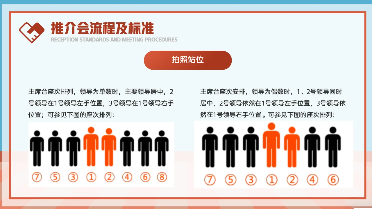 公司接待标准及办会流程-推介会流程，续...