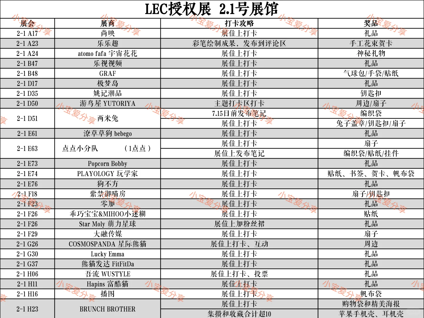 2025年LEC全球授权展打卡攻略来啦