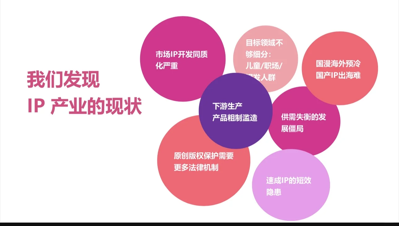 中国IP转化交易会震撼来袭！