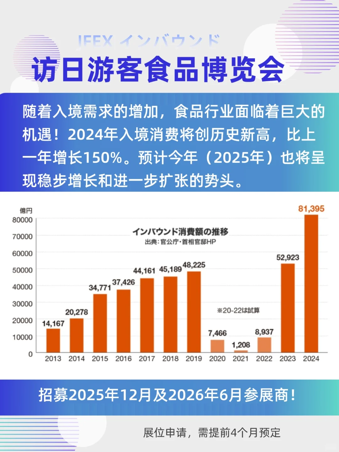 展会预告|访日游客食品博览会展商招募中