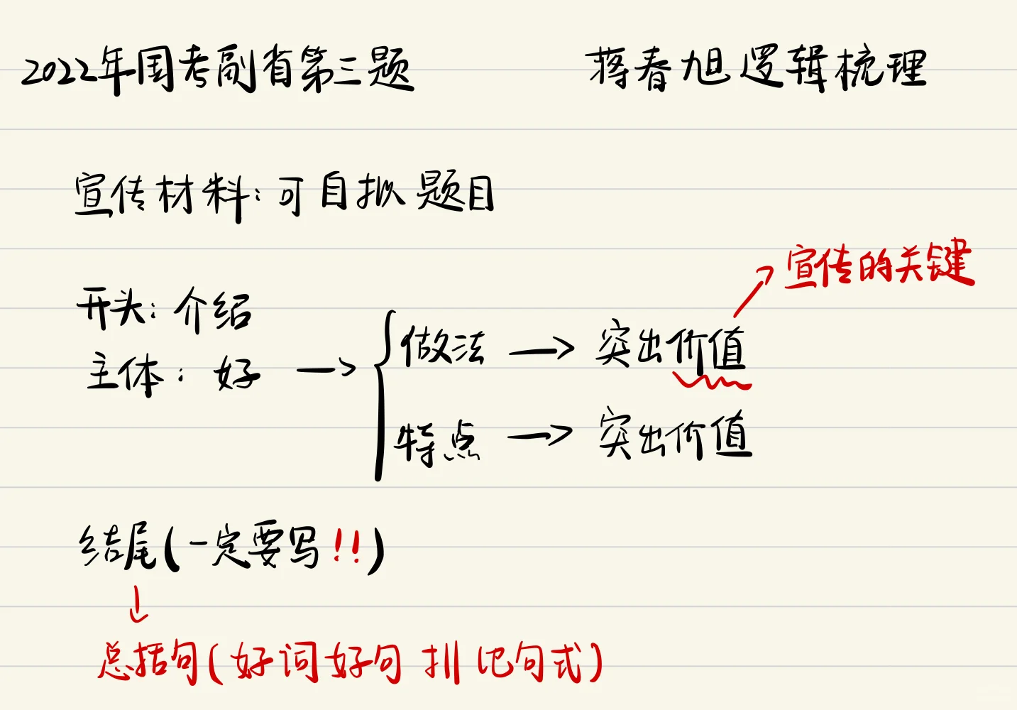 国考申论答案对比｜22国考副省第三题