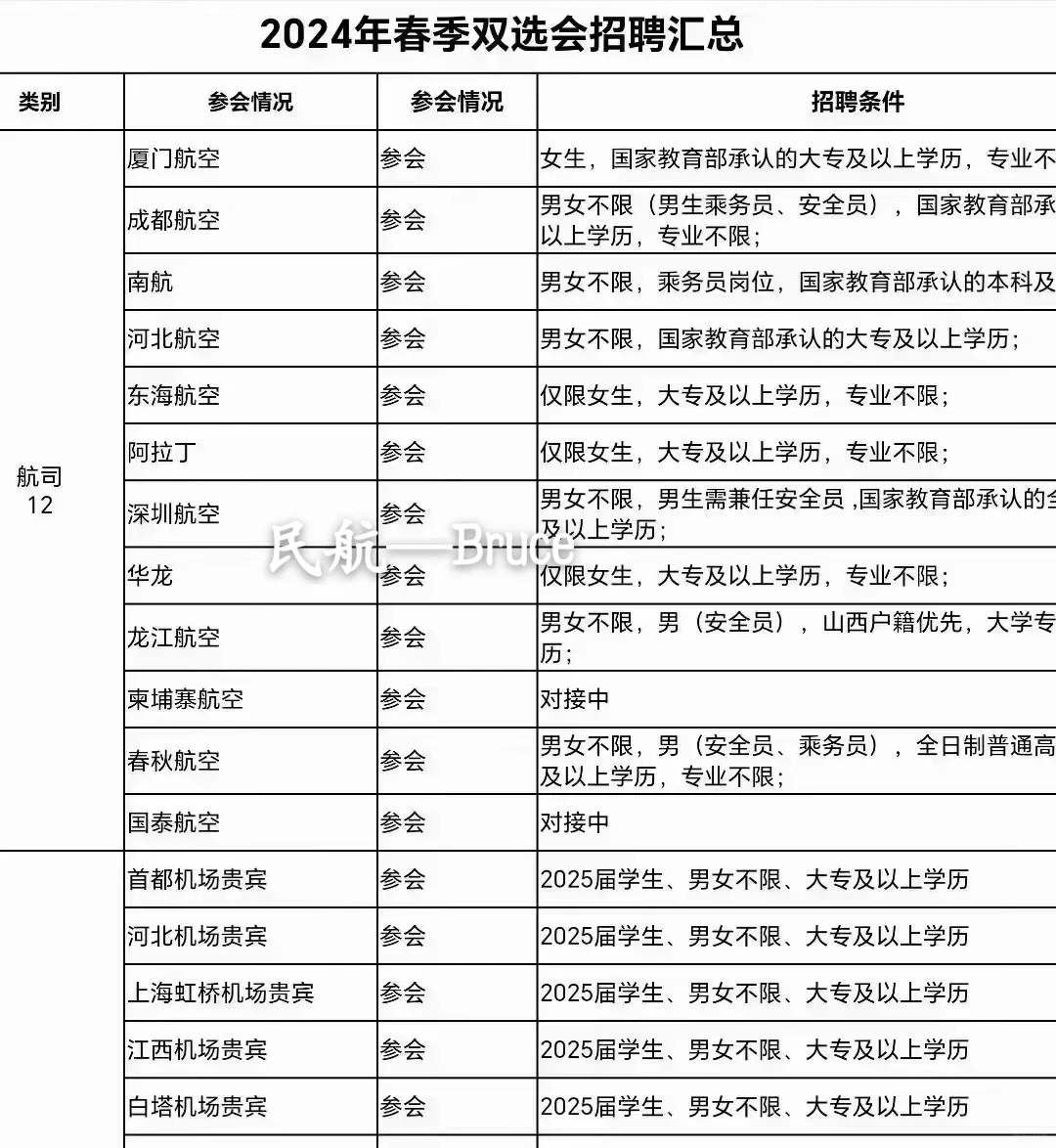 广慧金通，校招来袭，直接进