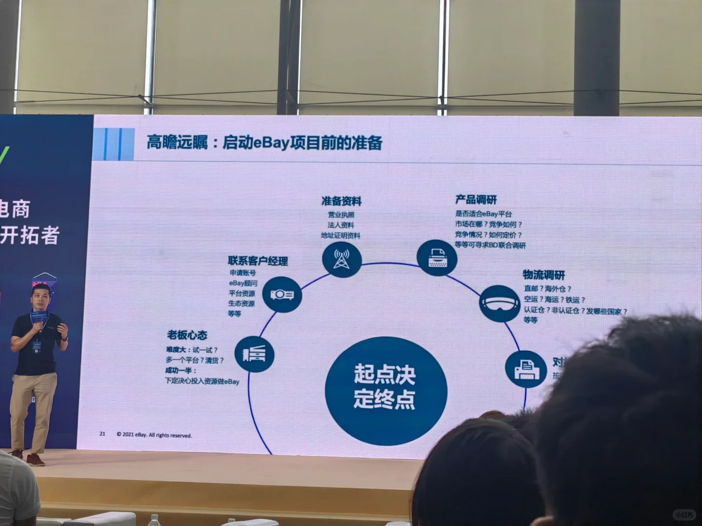 跨境电商交易会