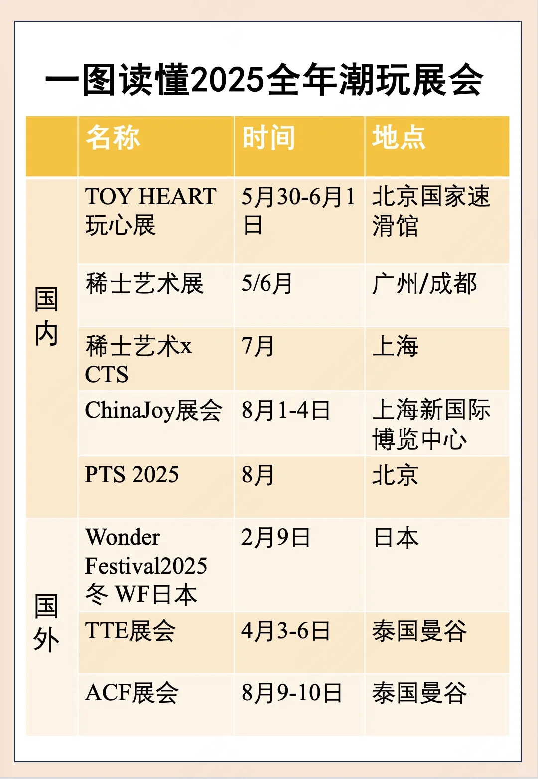 ?2025潮玩展大揭秘第一期-泰展TTE