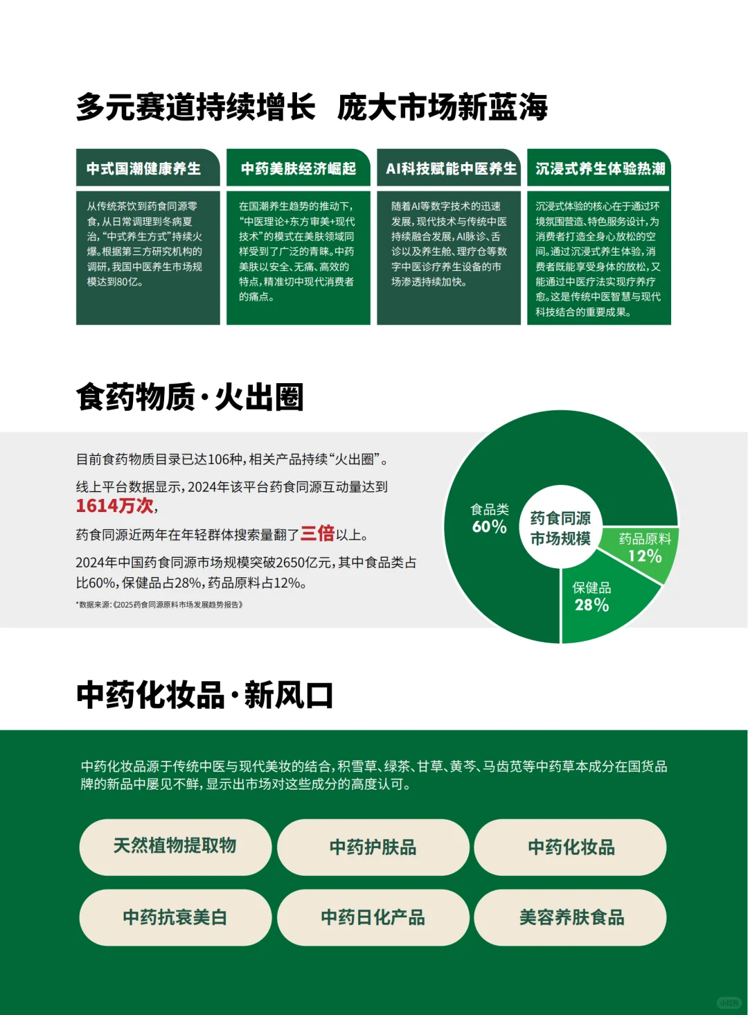 2025广州食药物质及健康展12月火热报名中！