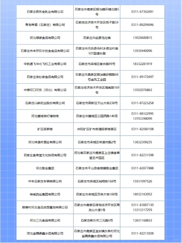 工业之旅,品味石家庄的产业魅力
