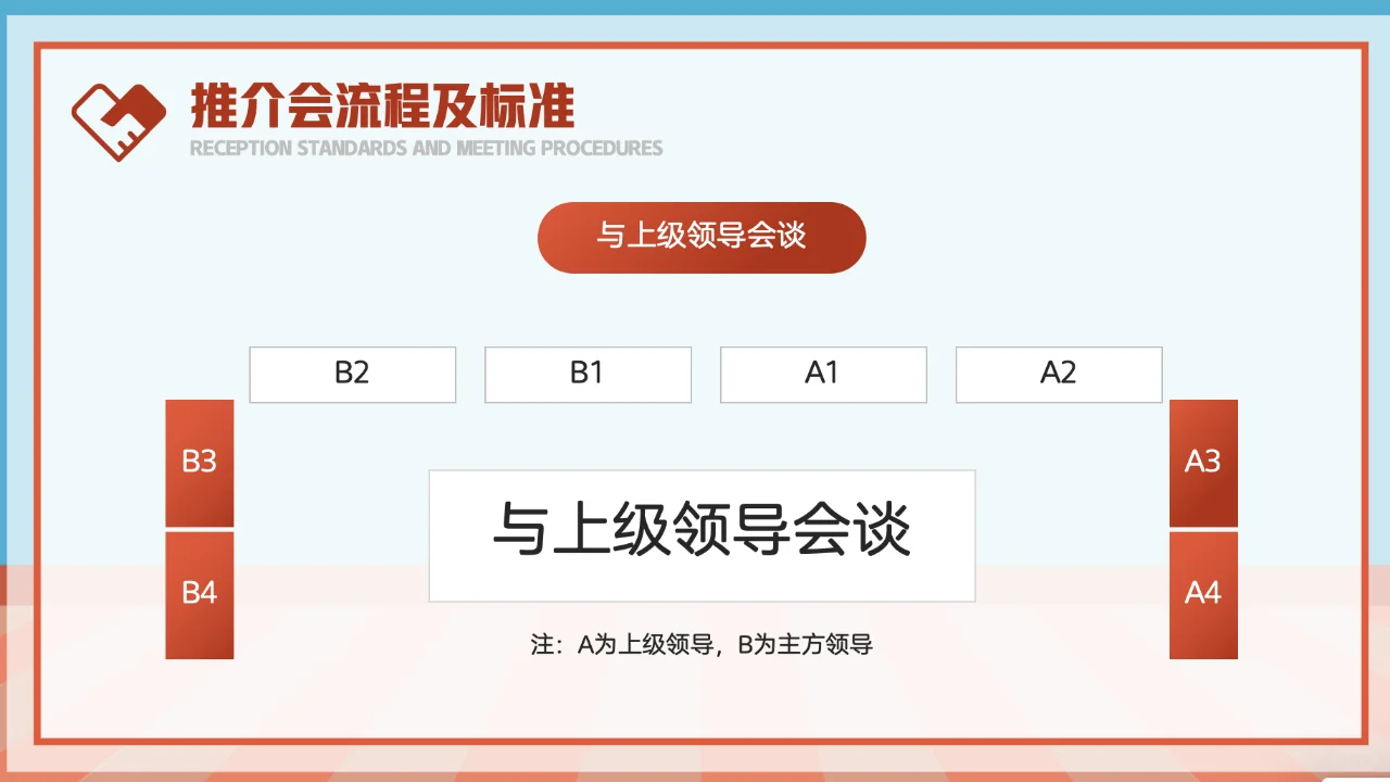 公司接待标准及办会流程-推介会流程，续...