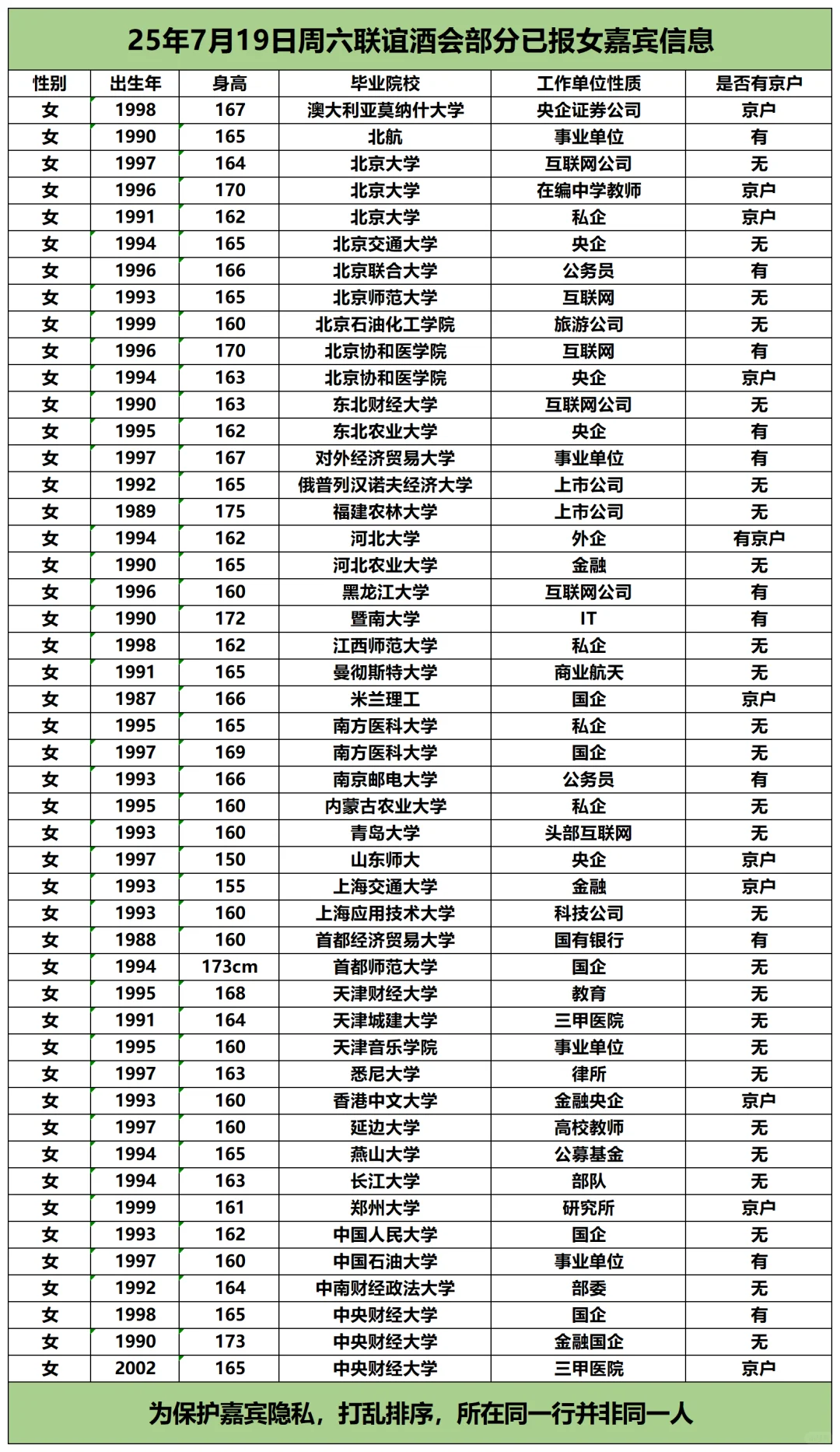 北京体制内交友