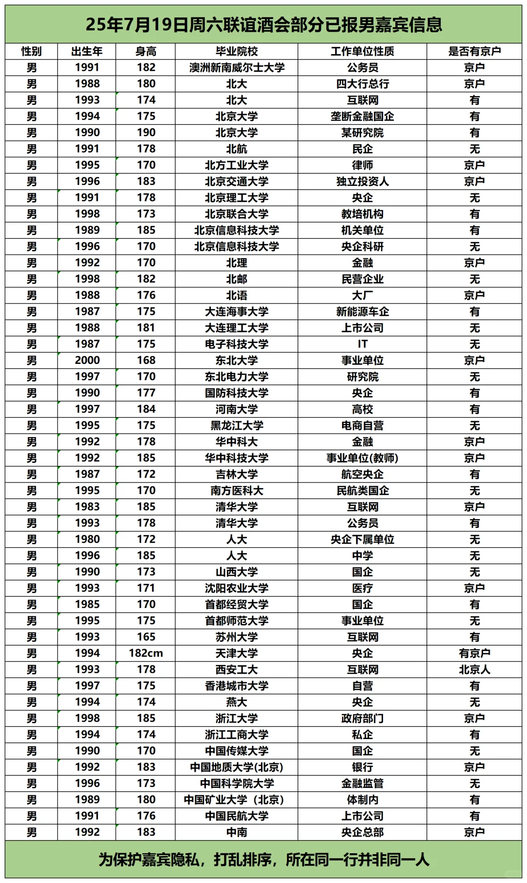 北京体制内交友