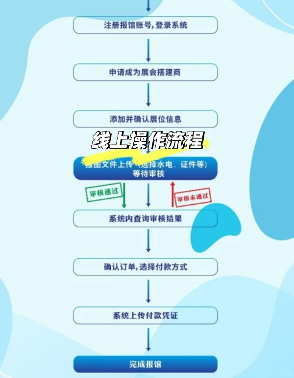 ?大型展会报馆全攻略!参展商必看!