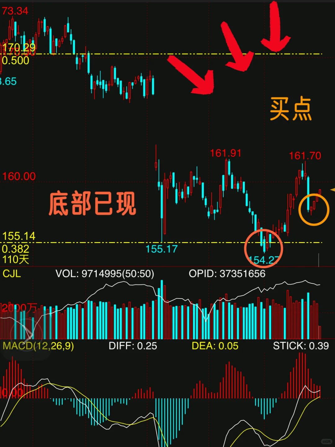周末加更:偷偷告诉你,商品转势啦~