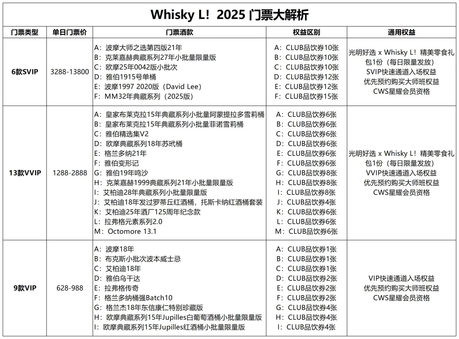 一篇看懂Whisky L❗2025酒展门票怎么买⁉️