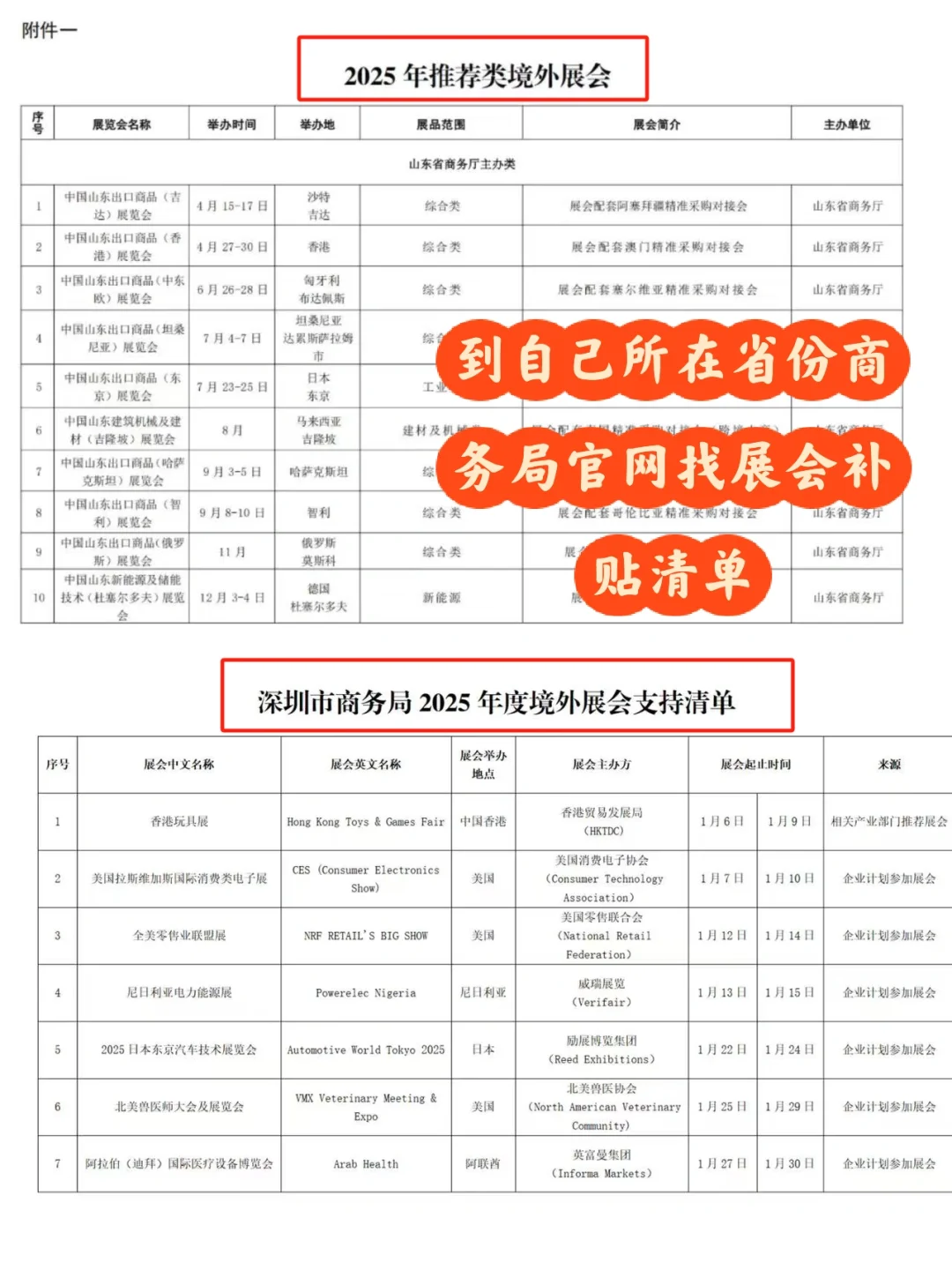 国际展会补贴申请指南,这样操作轻松到账?