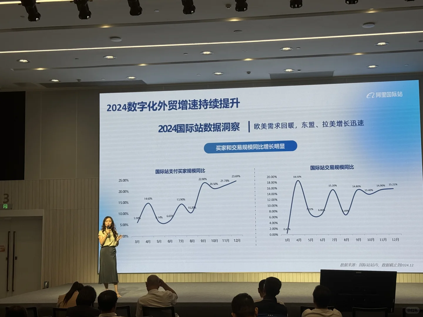 跨境电商定向招商会?