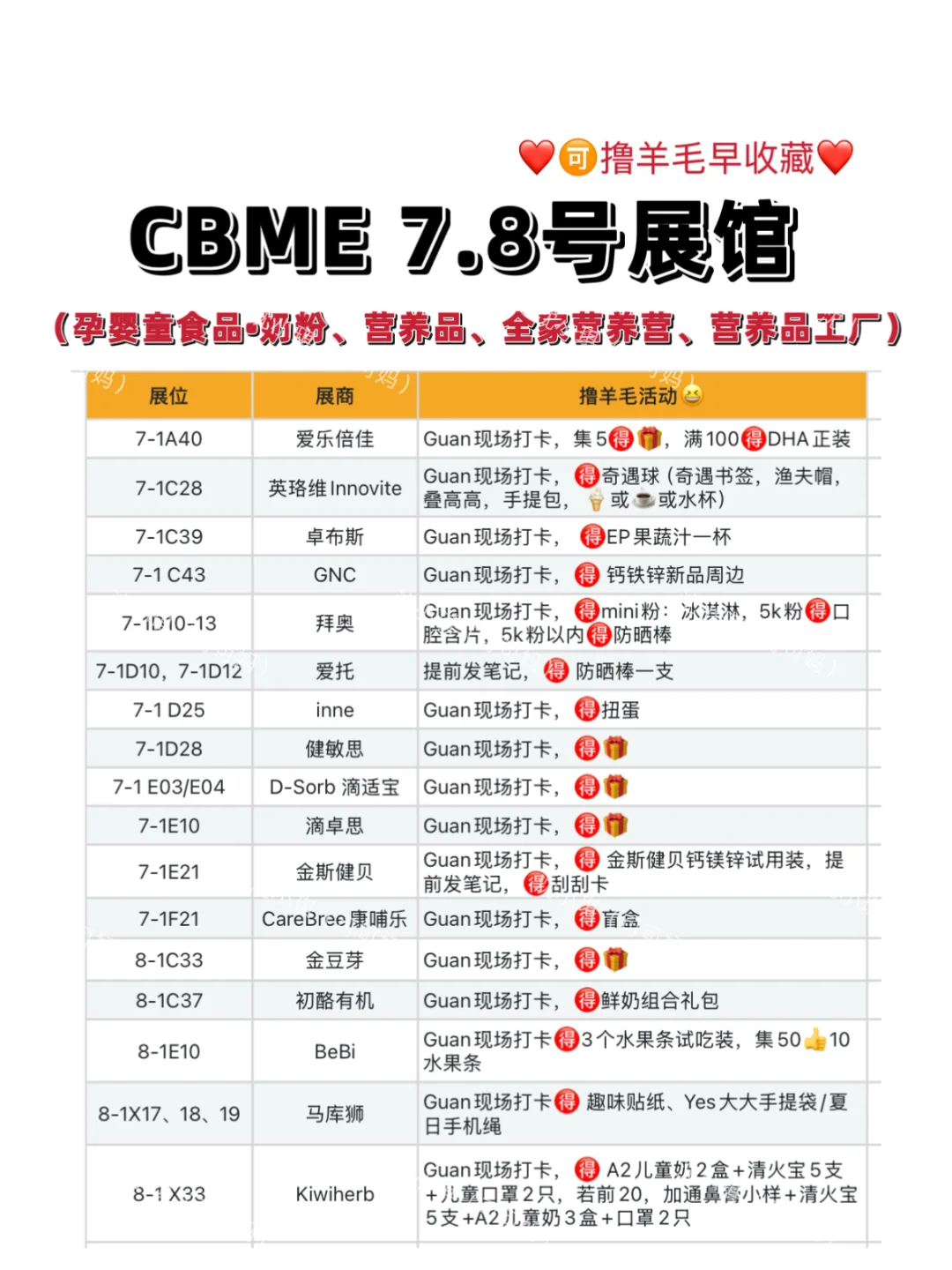 ?2025CBME母婴展攻略❗️打卡羊毛?还是香的