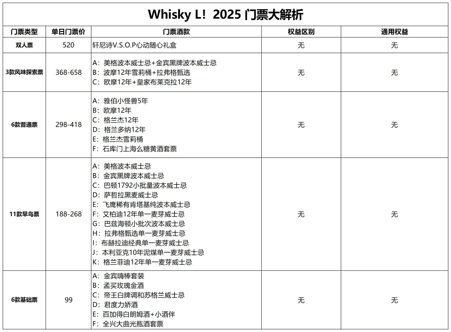 一篇看懂Whisky L❗2025酒展门票怎么买⁉️