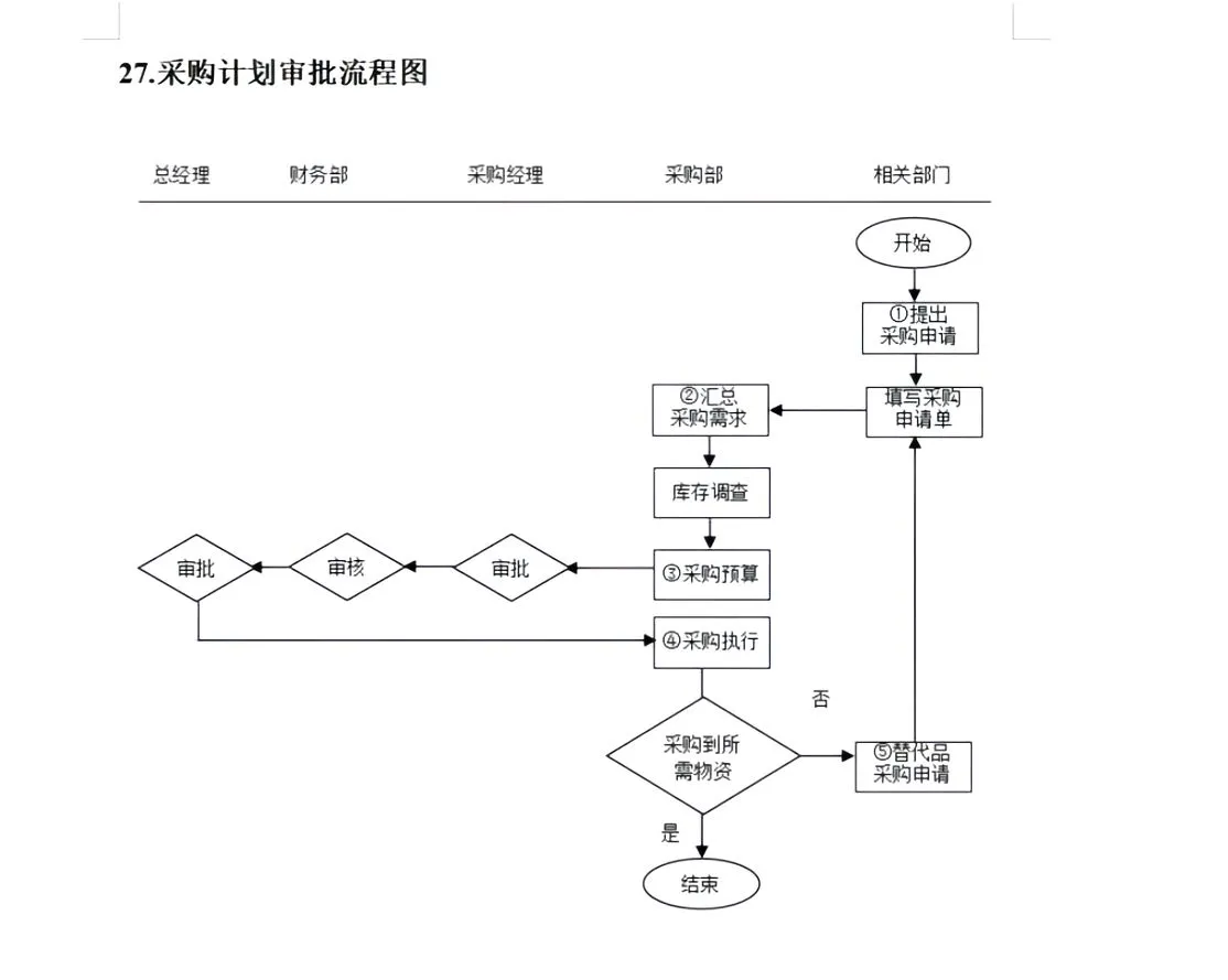 采购基础知识,工作效率翻倍