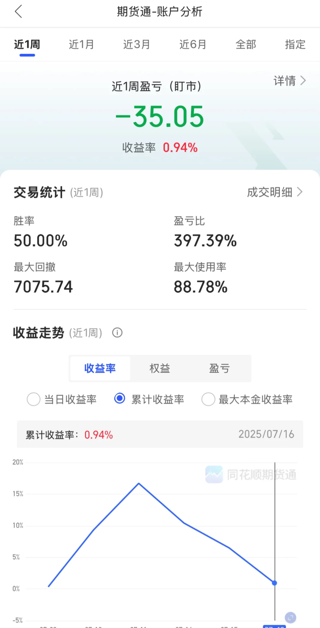 第二周对期货交易的感受