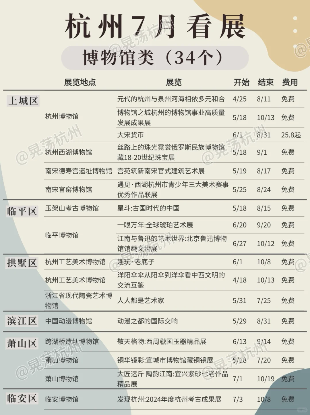 杭州看展｜7月展览吐血汇总100场，乘凉去咧