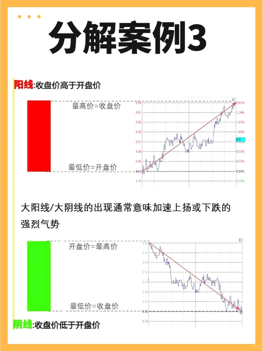 饼圈入门丨让小白也能轻轻松松看懂K线