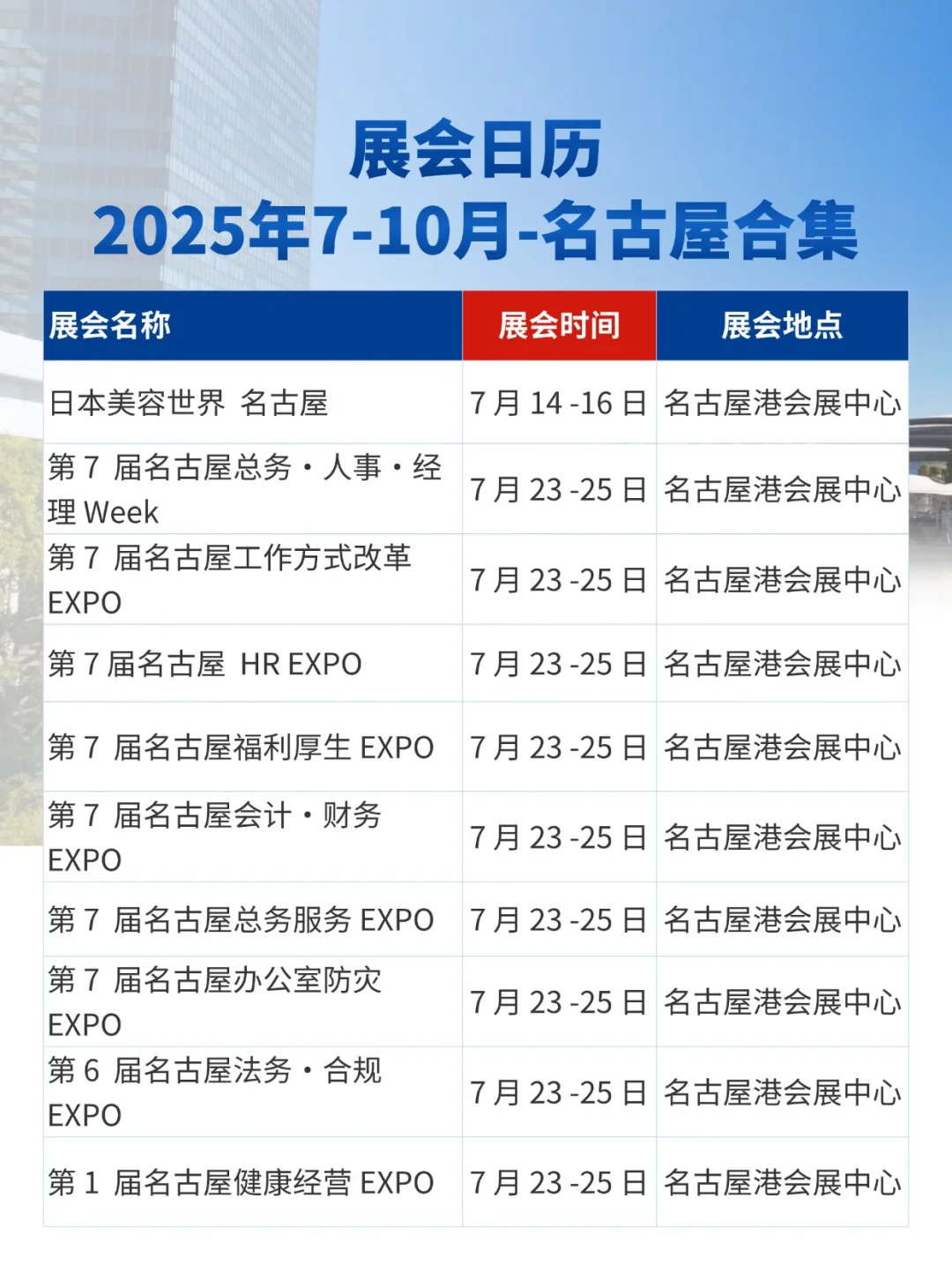 展会预告|2025年7-10月名古屋展会