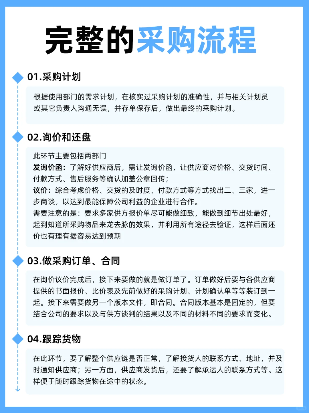 作为采购,这些流程一定要懂!