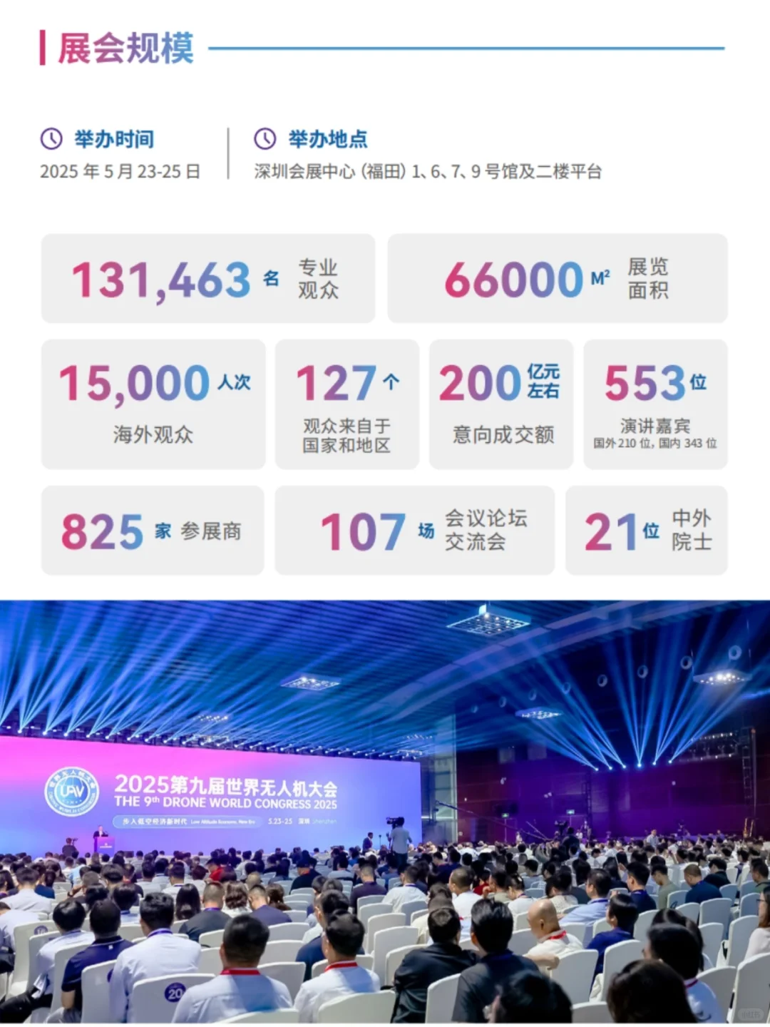 新鲜出炉,世界无人机展会报告来了❗