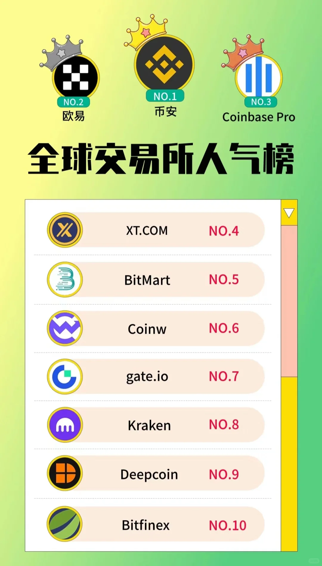 虚拟货币交易所